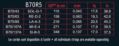 Savarez B70R5 Hexagonal Explosion 5-strengede basstrenge, Ricco