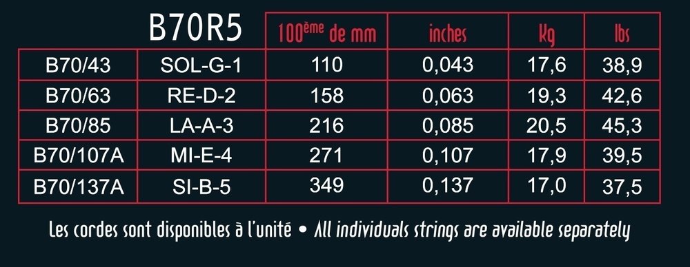 Savarez B70R5 Hexagonal Explosion 5-strengede basstrenge, Ricco