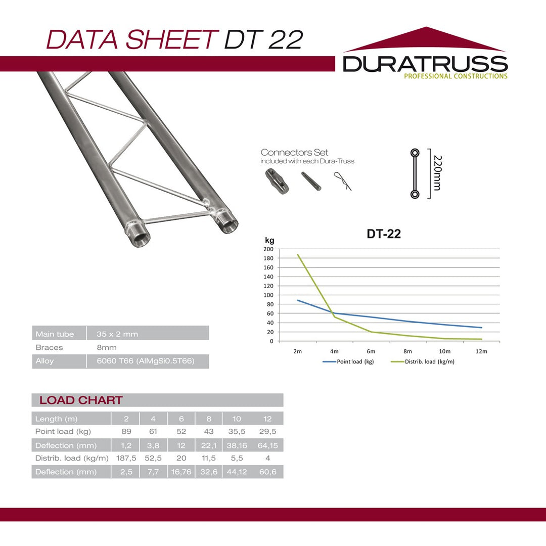 DuraTruss DT 22-100 1 meter lige