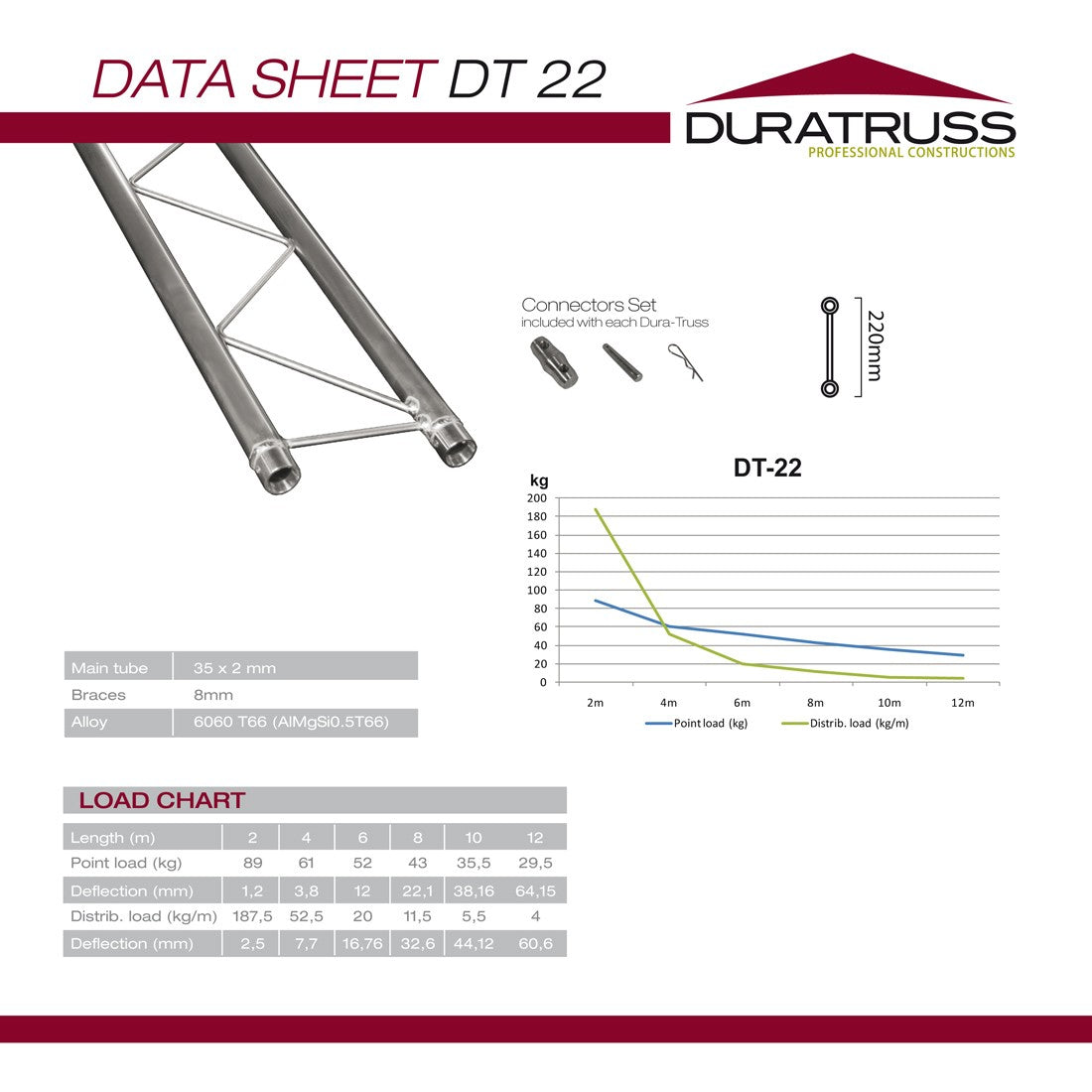 DuraTruss DT 22-100 1 meter lige