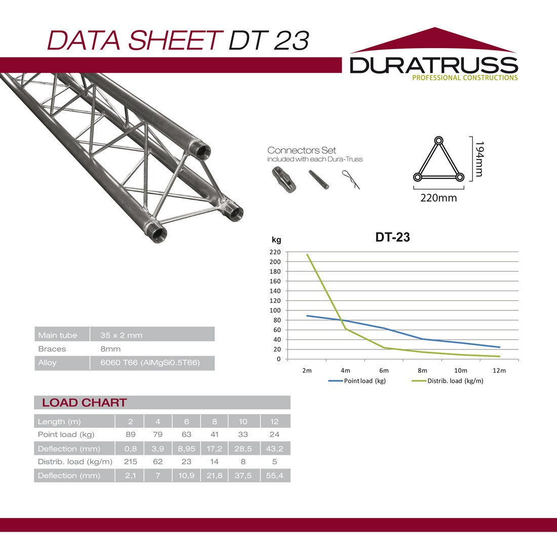 OUTLET - DuraTruss DT 23-T37V 3way vertical T piece up