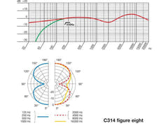 AKG C314 Studie Mikrofon