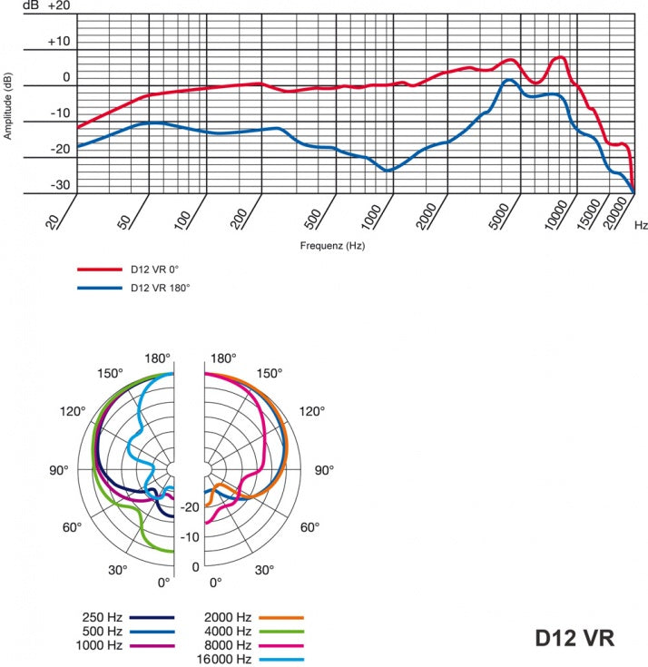AKG D12VR Stortromme Mikrofon