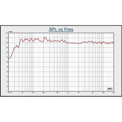 BST BMT315 DSP - 15" Aktiv PA Højttaler (800W)