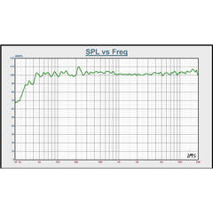 BST BMT315 DSP - 15" Aktiv PA Højttaler (800W)