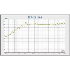 BST BMT315 DSP - 15" Aktiv PA Højttaler (800W)