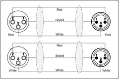 ProCab 2 x XLR hun > 2 x XLR han - signalkabel 1,5 m