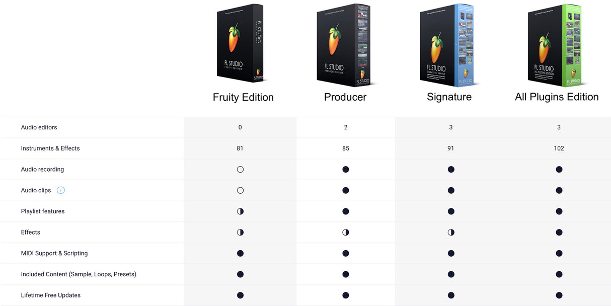 FL Studio All Plugins Edition (Download)