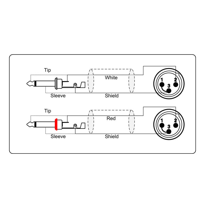 Adapter Kabel 2 x XLR Han til 2 x 6.3 mm Jack mono