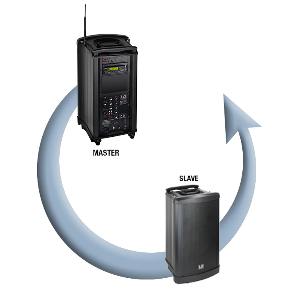LD Systems Roadman 102 Slave Transportabel Passiv Højttaler