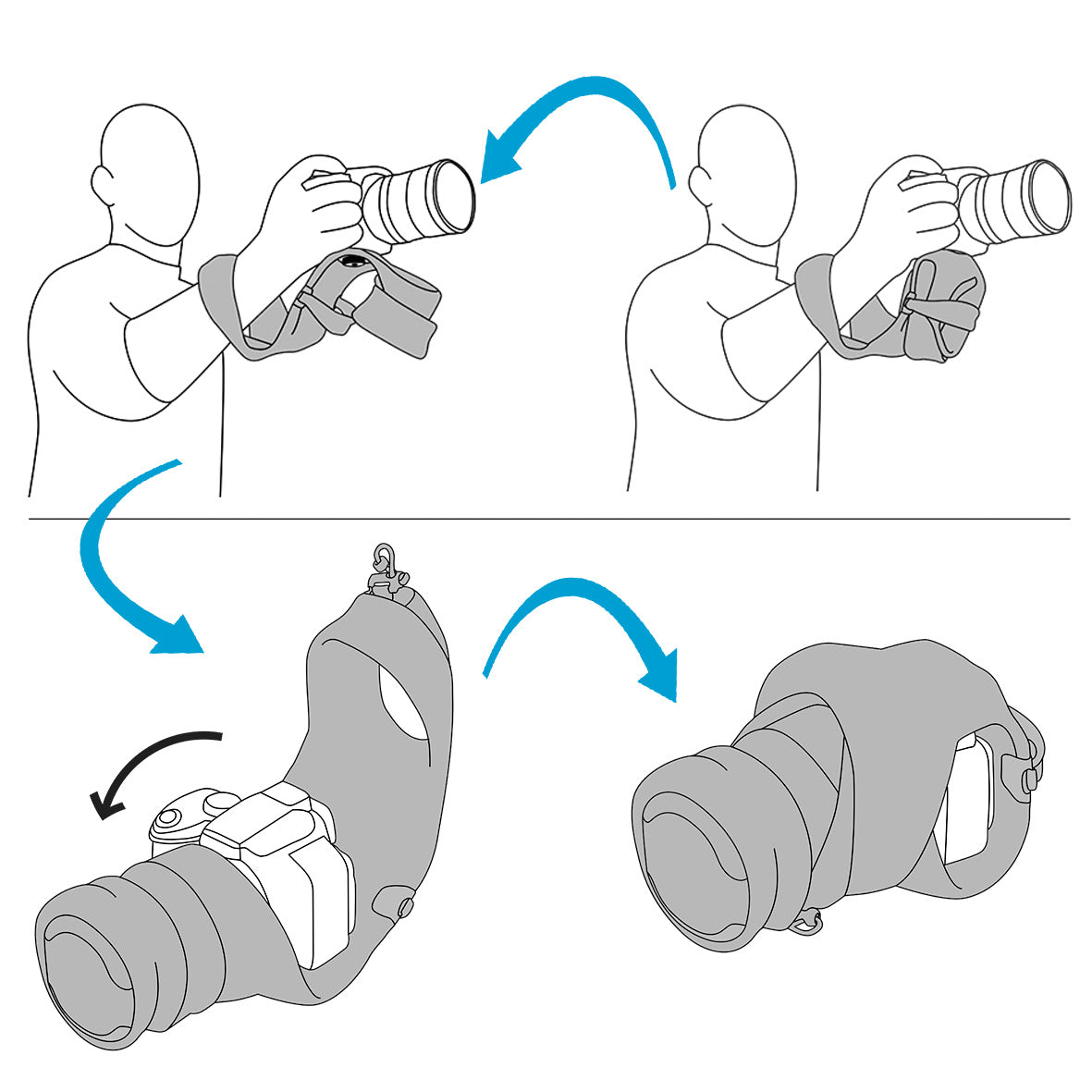 MyMiggo Padded  Camera Grip and Wrap for Bridge / Superzoom