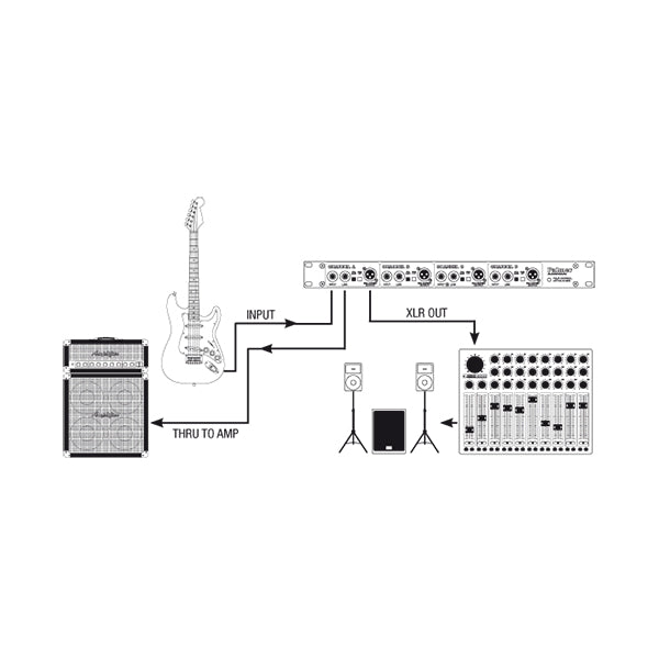 Palmer PAN 03 PASS - 19" DI-boks, 4-kanals, passiv