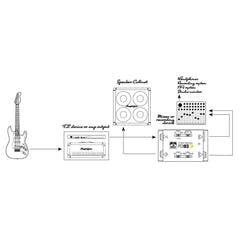 Palmer PDI 03 JB - Joe Bonamassa signaturmodel guitarhøjttalersimulator-DI