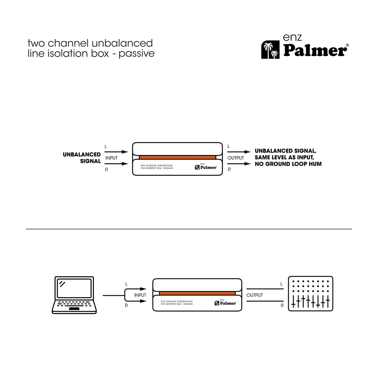 Palmer RIVER enz - Isoleringsboks til to kanaler for ubalanceret linje