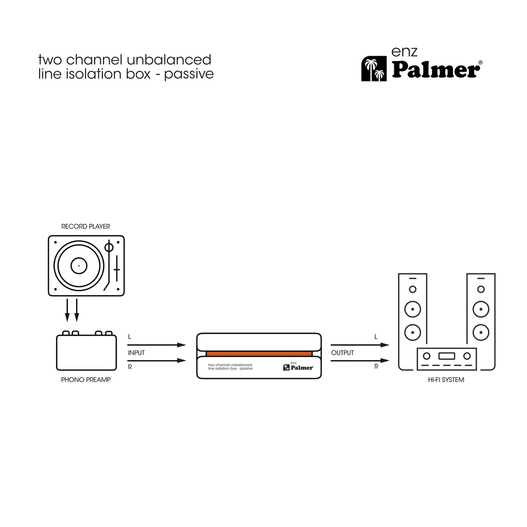 Palmer RIVER enz - Isoleringsboks til to kanaler for ubalanceret linje