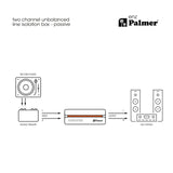 Palmer RIVER enz - Isoleringsboks til to kanaler for ubalanceret linje