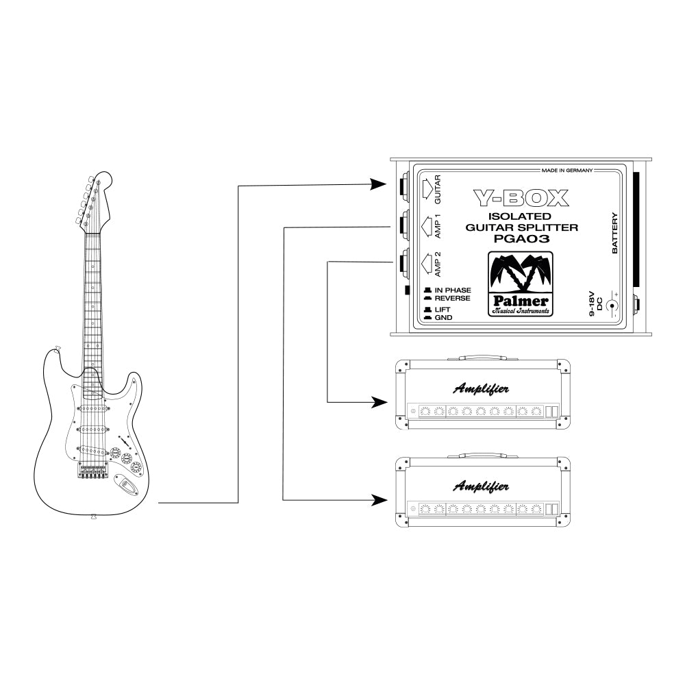 Palmer GA 03 - Splitter til guitarer