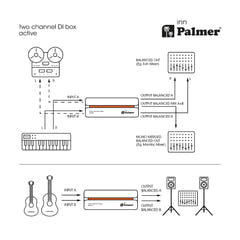 Palmer RIVER inn - Aktiv 2-kanals DI-boks