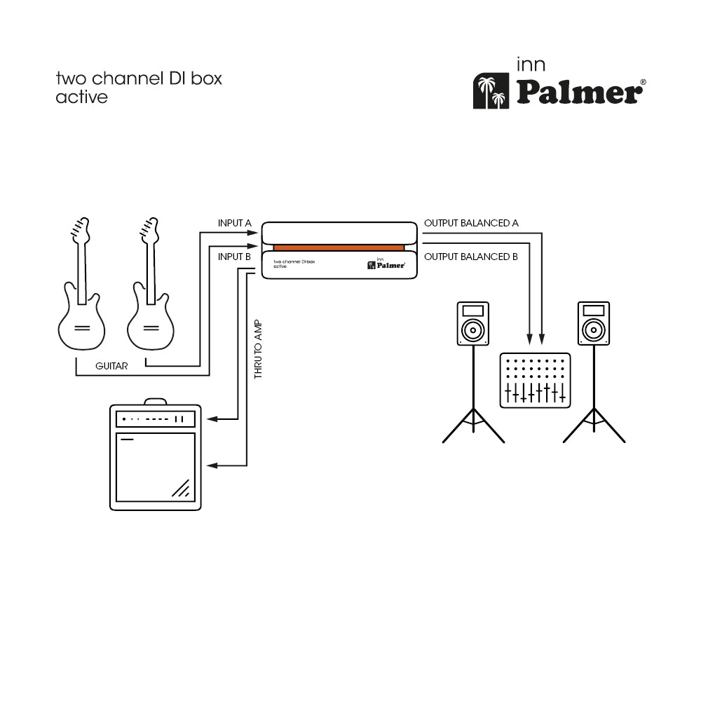 Palmer RIVER inn - Aktiv 2-kanals DI-boks
