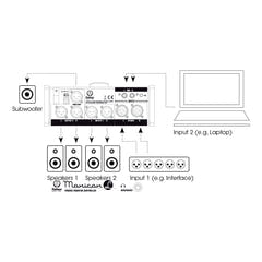 Palmer MONICON® L – Passiv monitor-controller