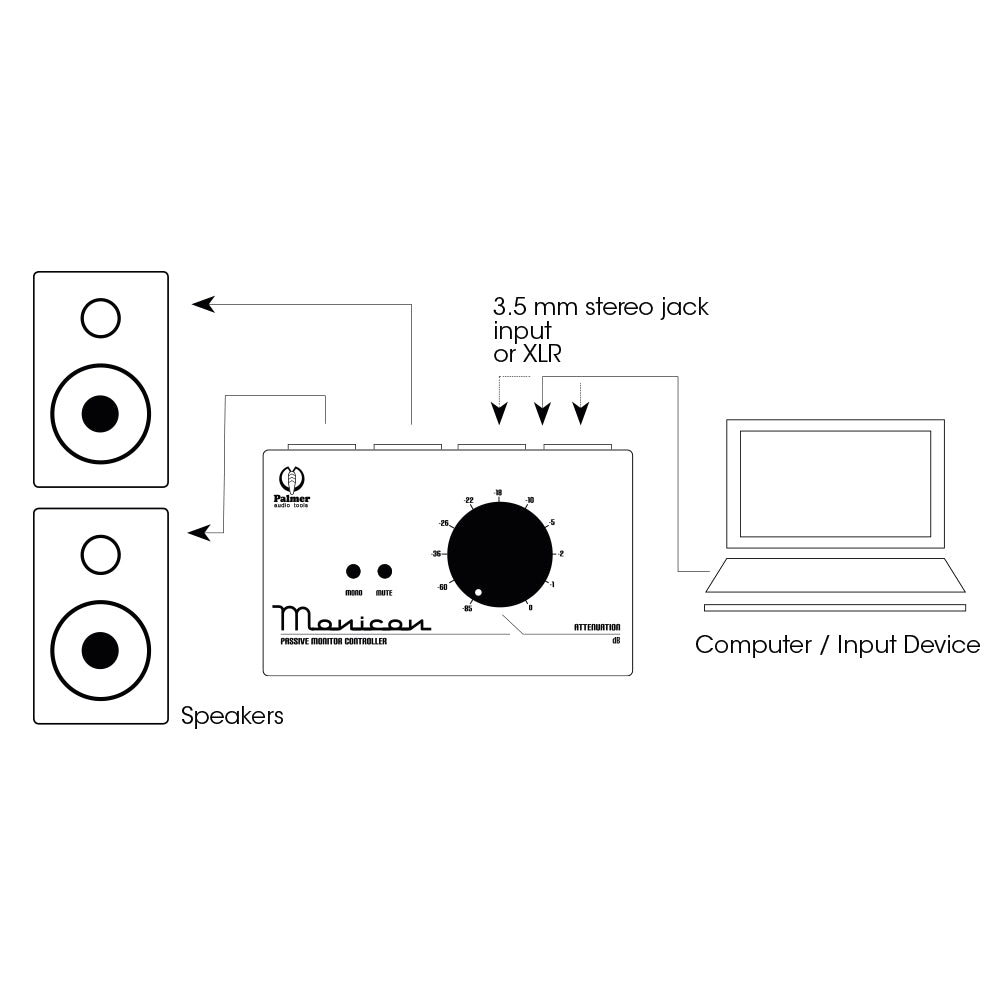 Palmer MONICON® W - Passiv monitor-controller hvid limited edition