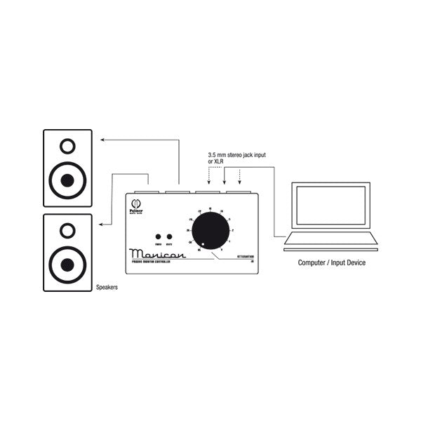 Palmer Passiv Monitor Controller