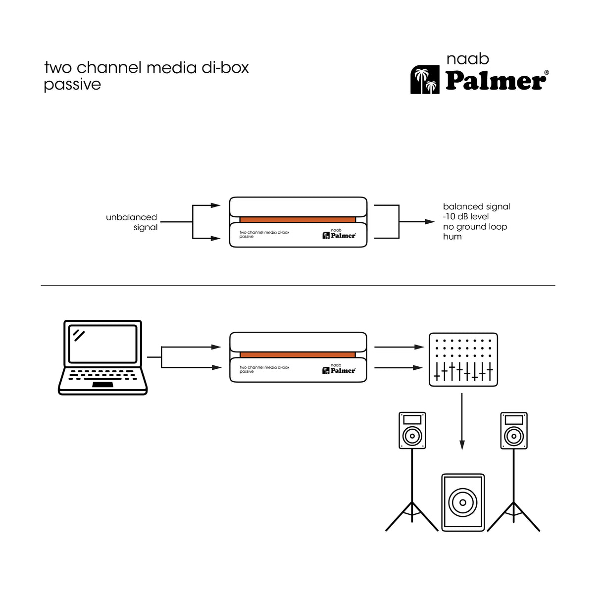 Palmer RIVER naab - Passiv 2-kanals DI-boks til medieanvendelse