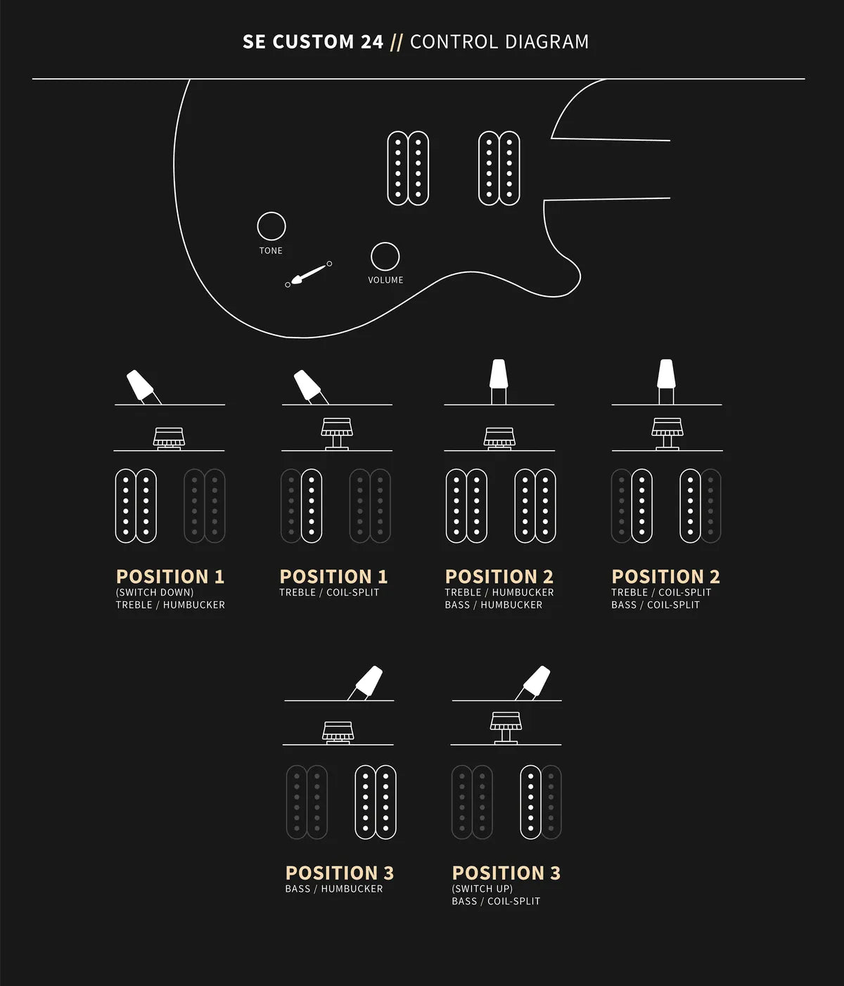 PRS SE Custom 24 El-guitar (Charcoal)