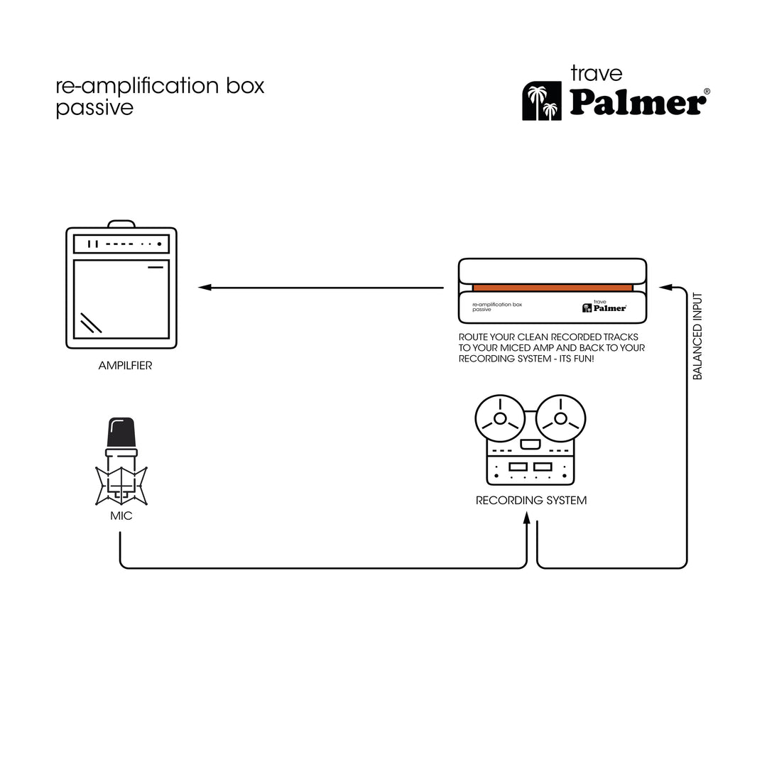 Palmer RIVER trave - Passiv re-amp-boks til korrigering