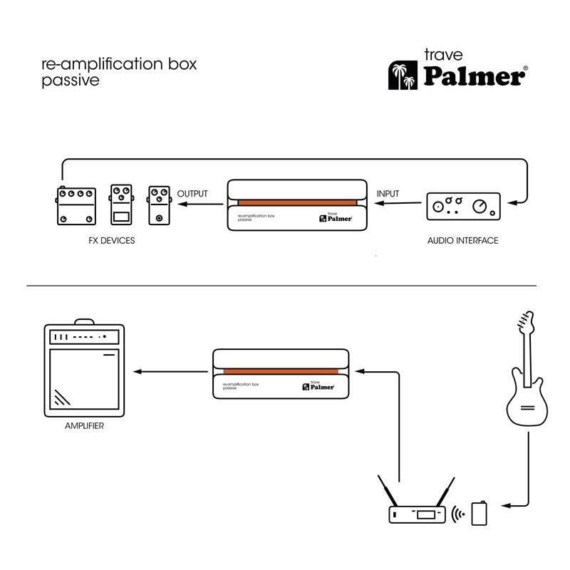Palmer RIVER trave - Passiv re-amp-boks til korrigering