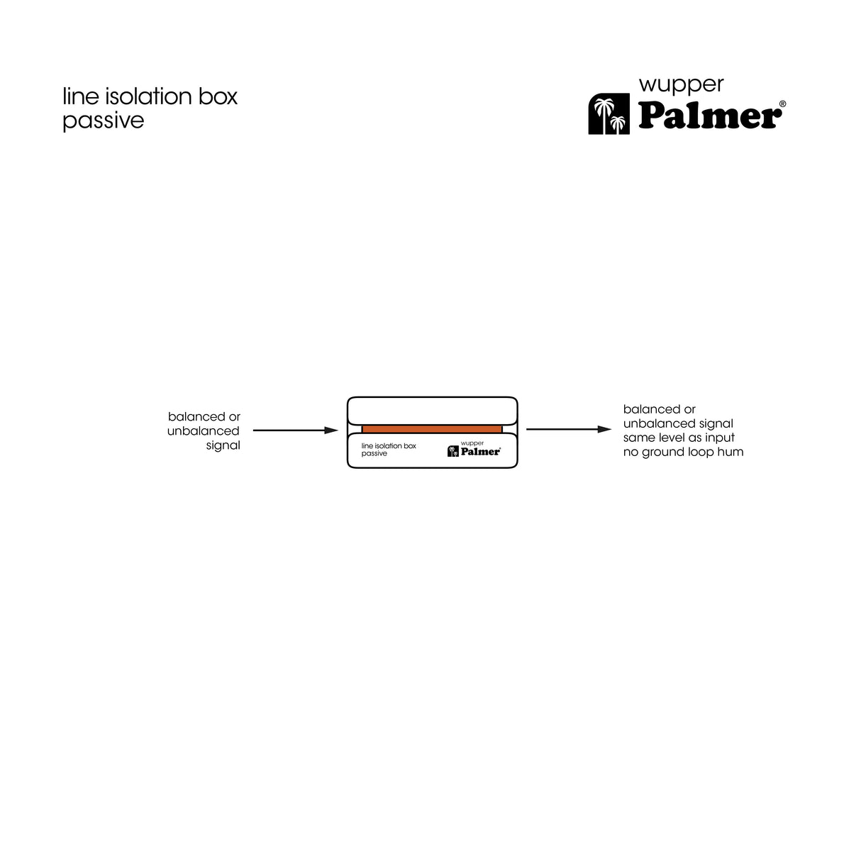 Palmer RIVER wupper - Passiv line-isoleringsboks