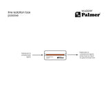 Palmer RIVER wupper - Passiv line-isoleringsboks