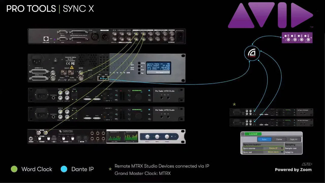 3-Y Extended Hardware offer for Pro Tools Sync X