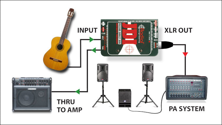 Radial JDI Passiv DI Box
