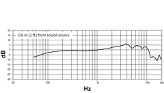 Shure NXN8/C Nexadyne Dynamisk Mikrofon (Nyre, Sort)