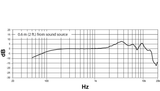 Shure NXN8/S Nexadyne Dynamisk Mikrofon (Super-nyre, Sort)