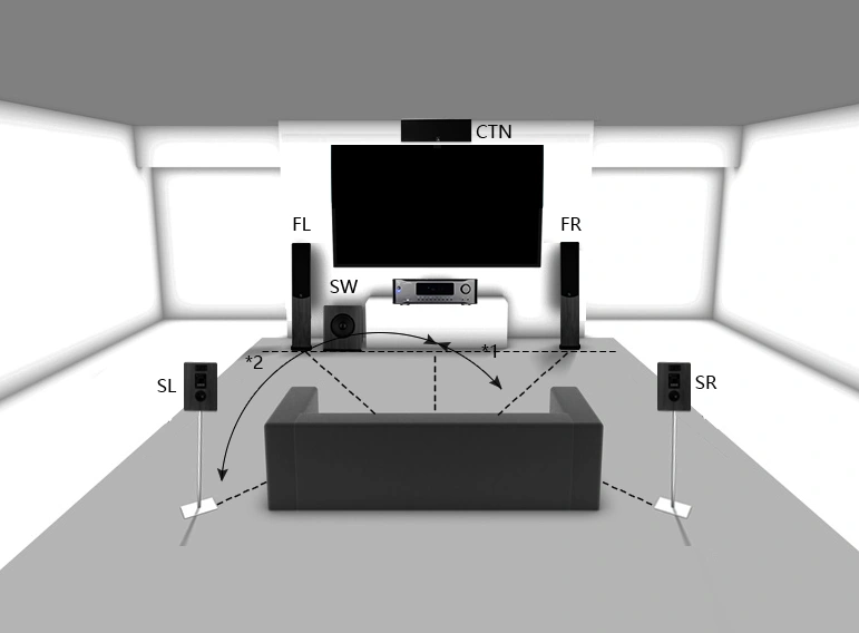SoundMate AV-A001 5.1 Surround Receiver