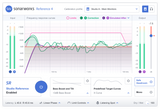 Sonarworks Reference 4 Studio Edition (Download)