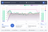 Sonarworks Reference 4 Studio Edition (Download)