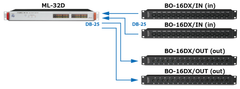 Tascam Breakout box til 16 balancerede audio inputs
