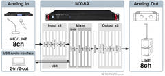 AlphaTheta CDJ-3000X Media Players (set)