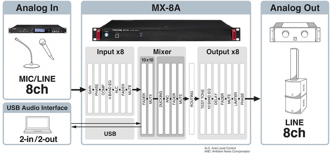 AlphaTheta CDJ-3000X Media Players (set)