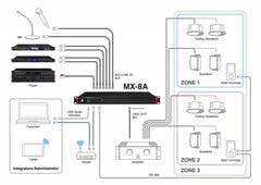 AlphaTheta CDJ-3000X Media Players (set)