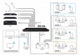 Pioneer DJ CDJ-3000x Media Players (set)