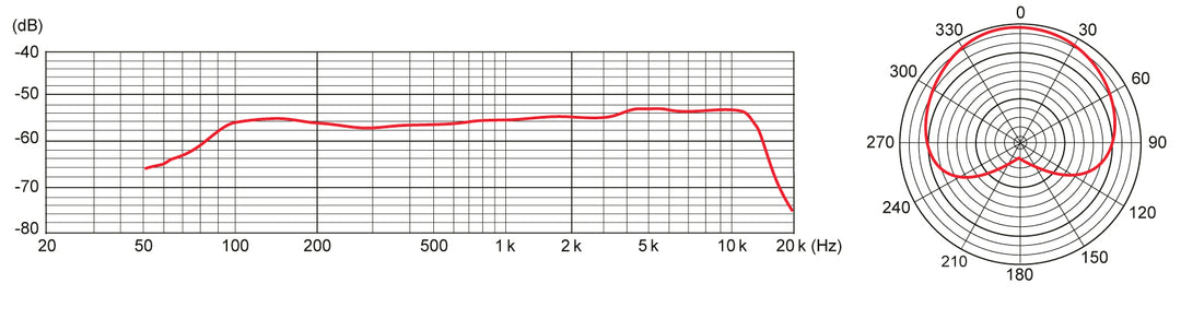 Tascam TM-82 Dynamisk Vokal og instrument mikrofon