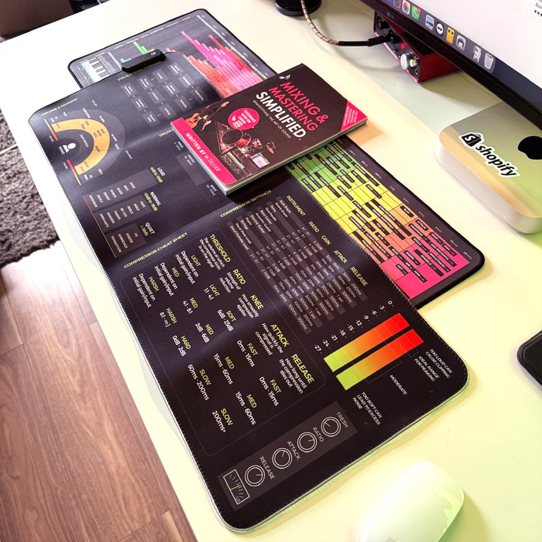 Bundle: all 3 Rec_Mixing Levels