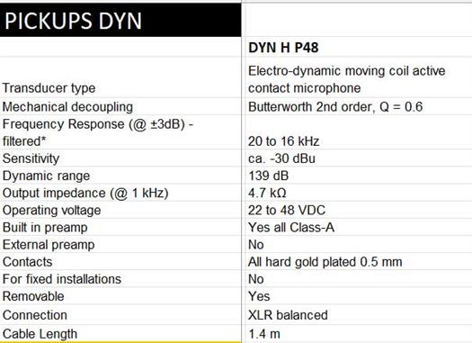 Schertler DYN-H-P48 Kontaktmikrofon til harpe