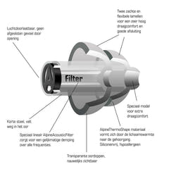 Alpine Partyplug Pro Ørepropper