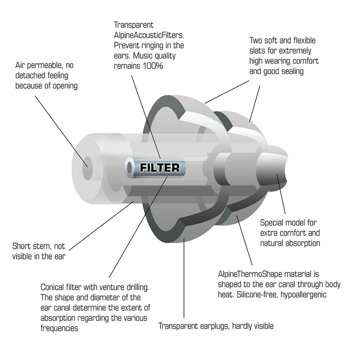 Alpine Party Plug Ørepropper (Transparent)