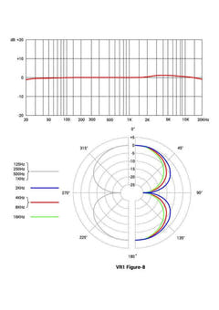 sE Electronics VR1 Bеnd Studie Mikrofon